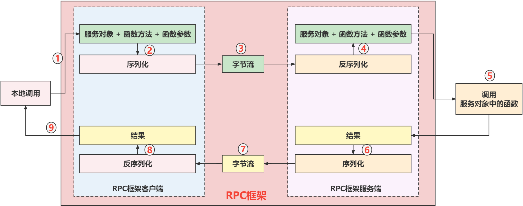 GitHub - ytlloctra/Message-oriented-middleware-Design-of-Lightweight ...